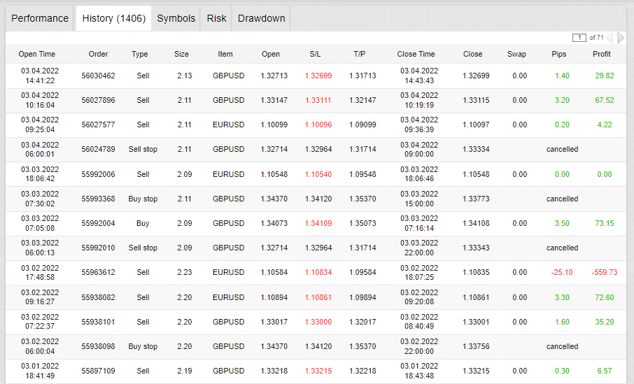 Trading history on FXStat