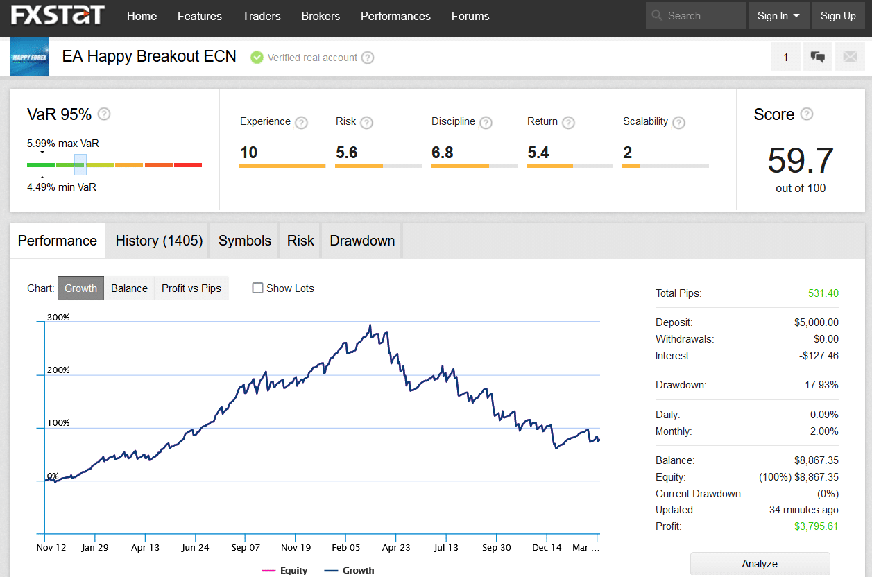 Live records on FXStat