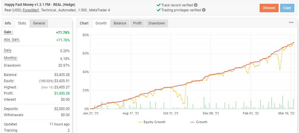 Live trading statistics on Myfxbook