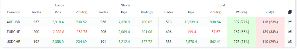 Trading summary