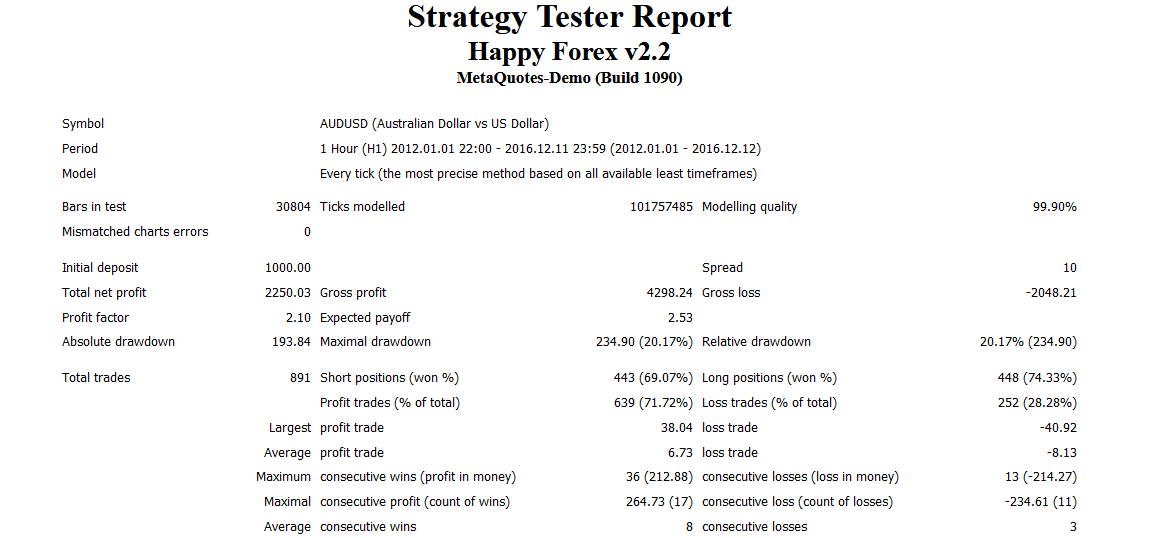 Backtesting records