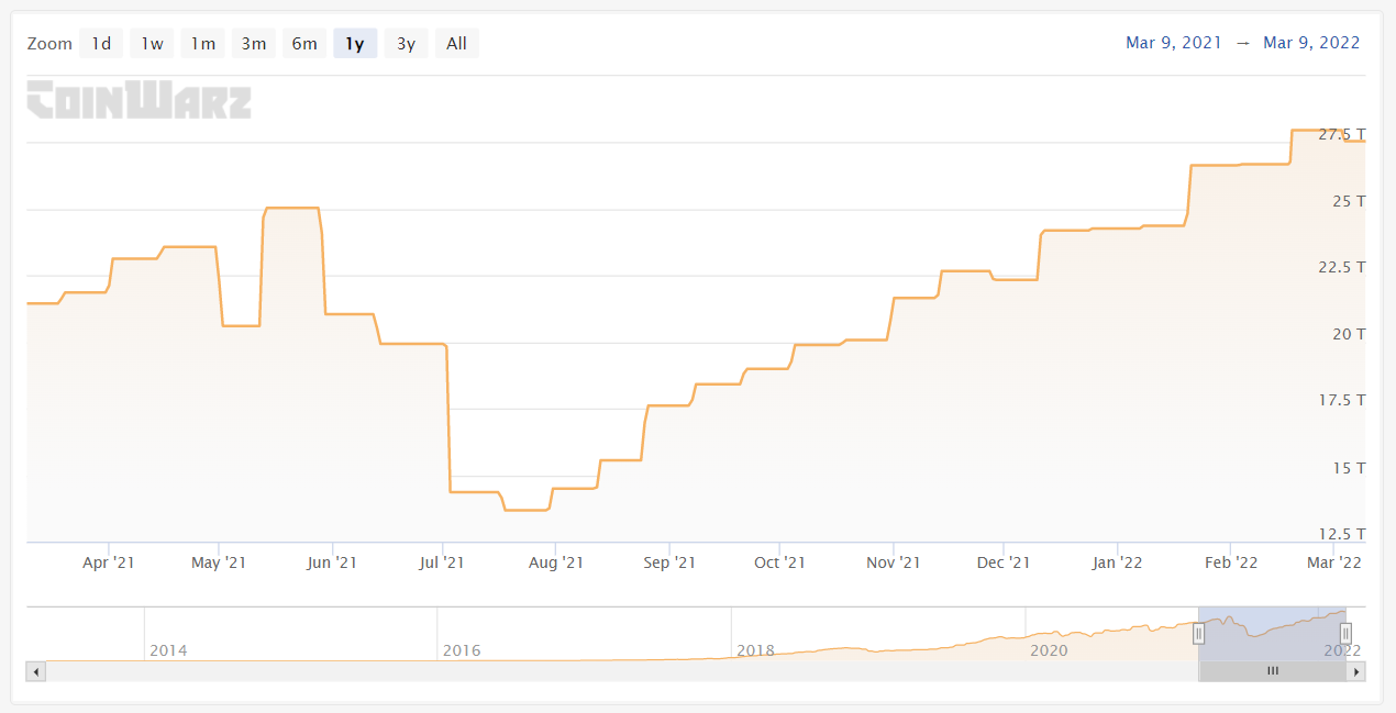 Bitcoin mining difficulty