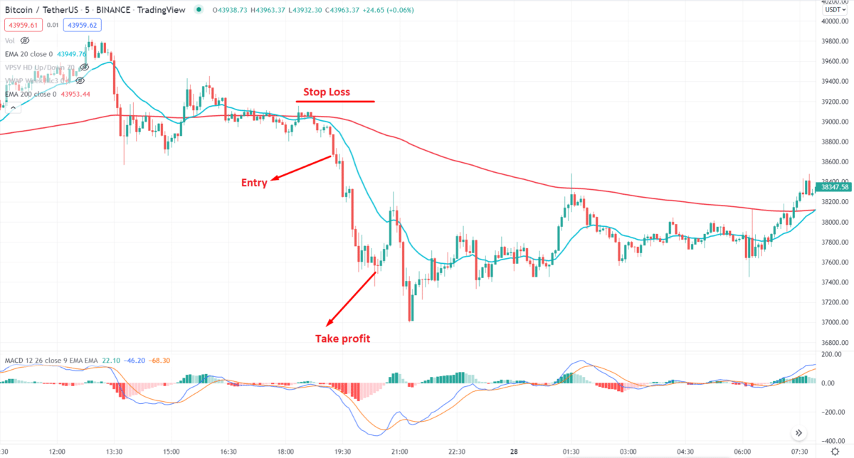 How to Calculate Crypto Gains and Losses - The FX Post