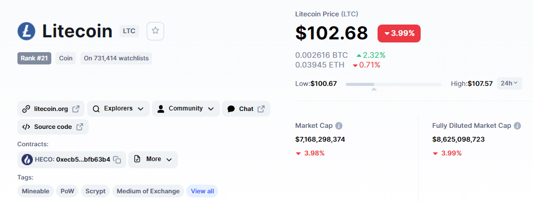 Litecoin price