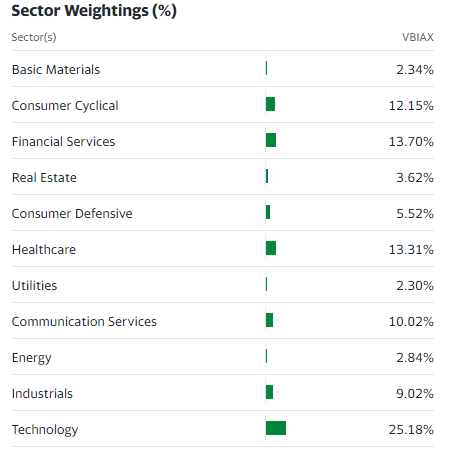 Investment sectors