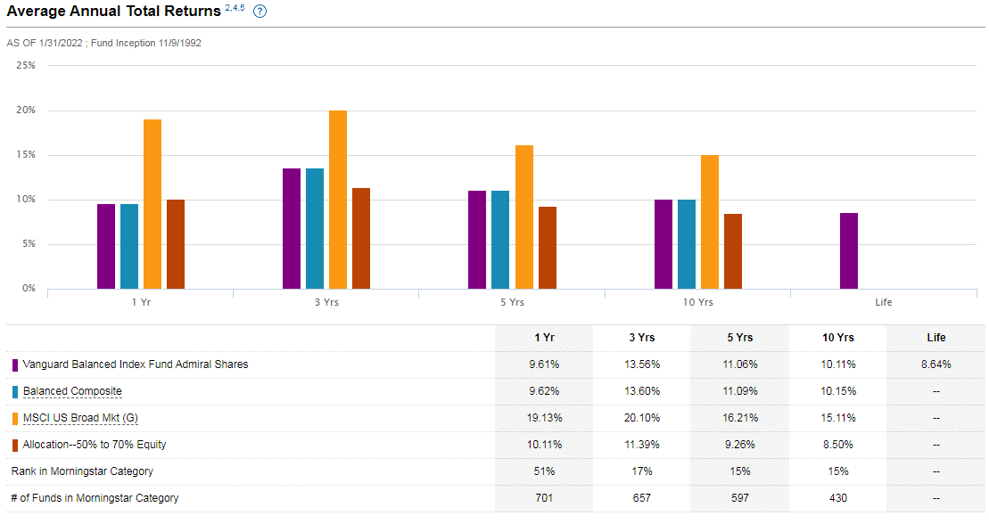 Return info