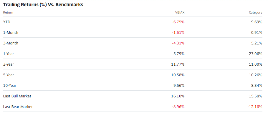  Trailing returns vs. benchmarks