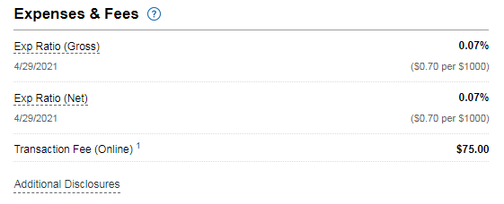 Fees and costs