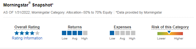 Rating info