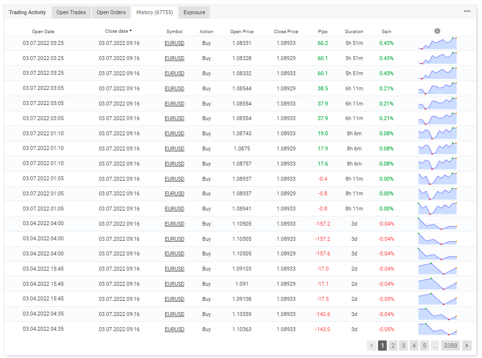 Trading history on Myfxbook