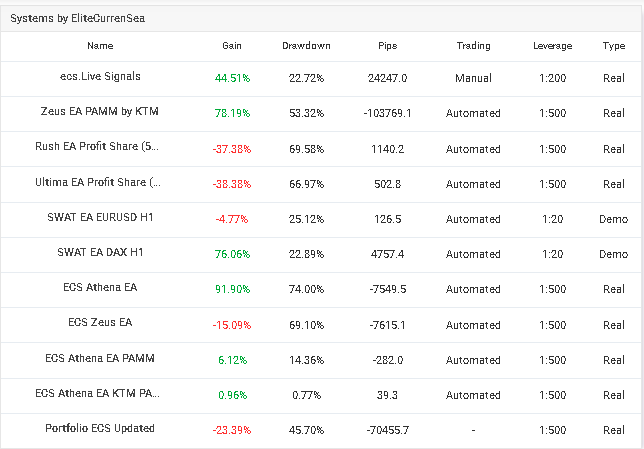 Developers portfolio on Myfxbook