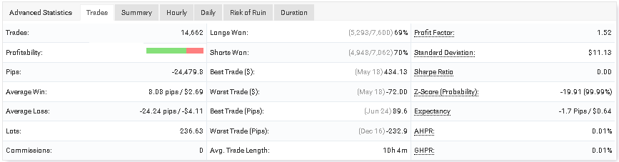 Backtesting records of the system on Myfxbook