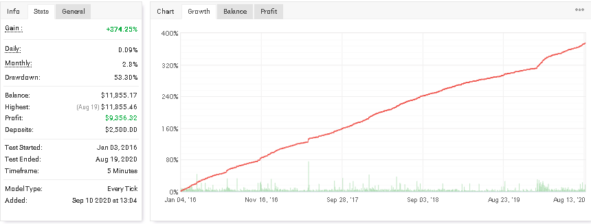 Backtesting records on Myfxbook