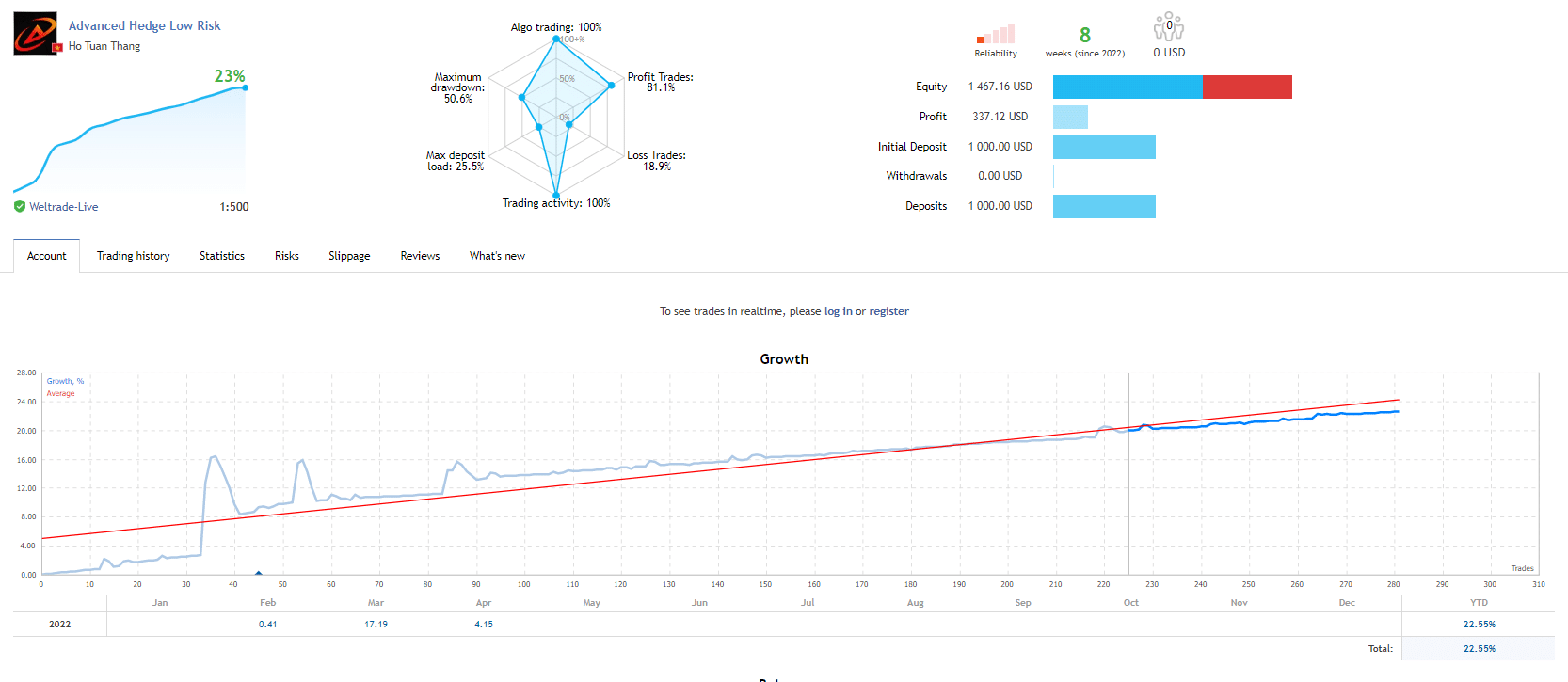 Growth chart of Advanced Hedge on MQL5