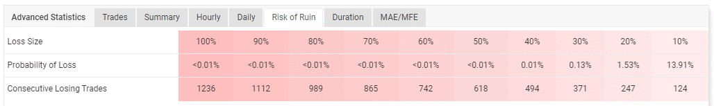 Risk of ruin