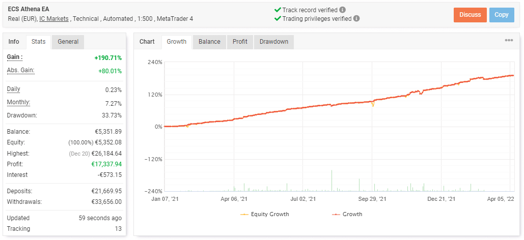 Live trading stats on Myfxbook