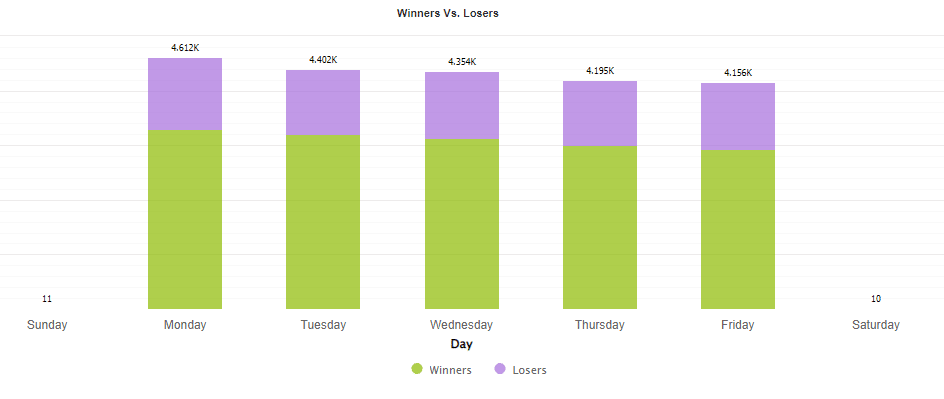 Daily trades