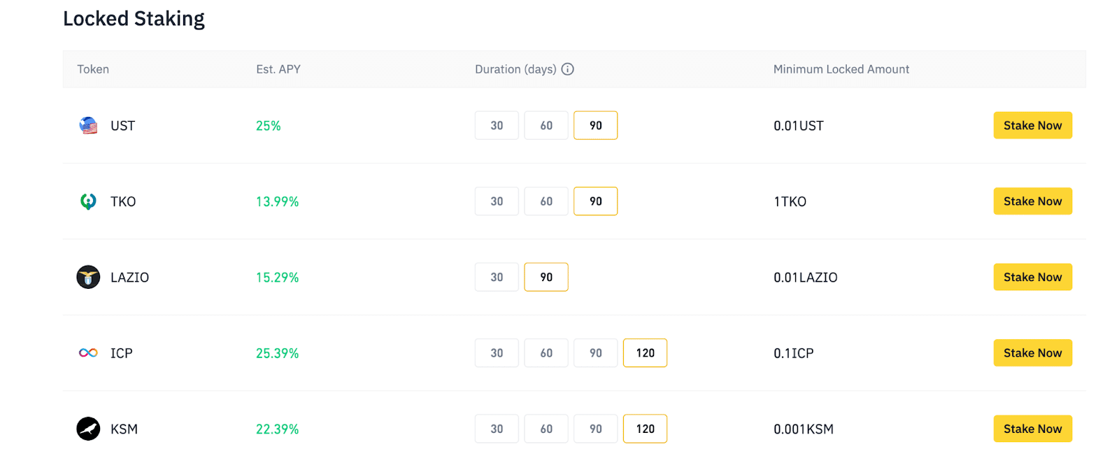 Binance stake rate