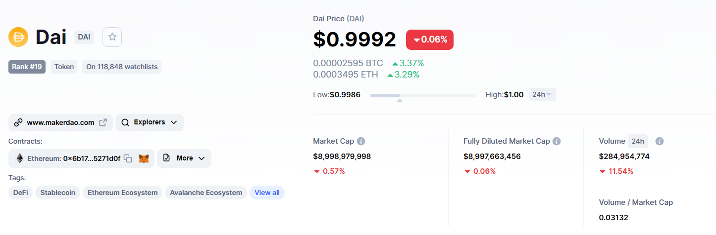 DAI price