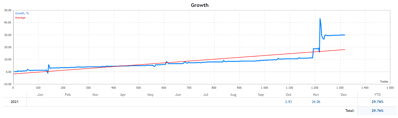 EA Super 8 growth chart