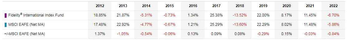 Calendar year return