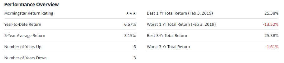 Performance overview