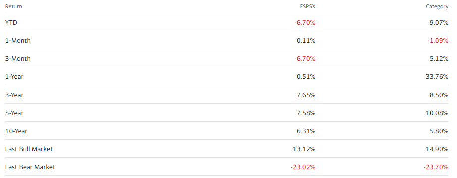 Trailing returns (%) vs. benchmark