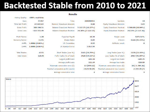 Backtesting records