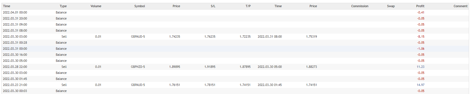 Live history from MQL 5