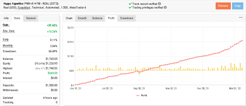 Profit chart