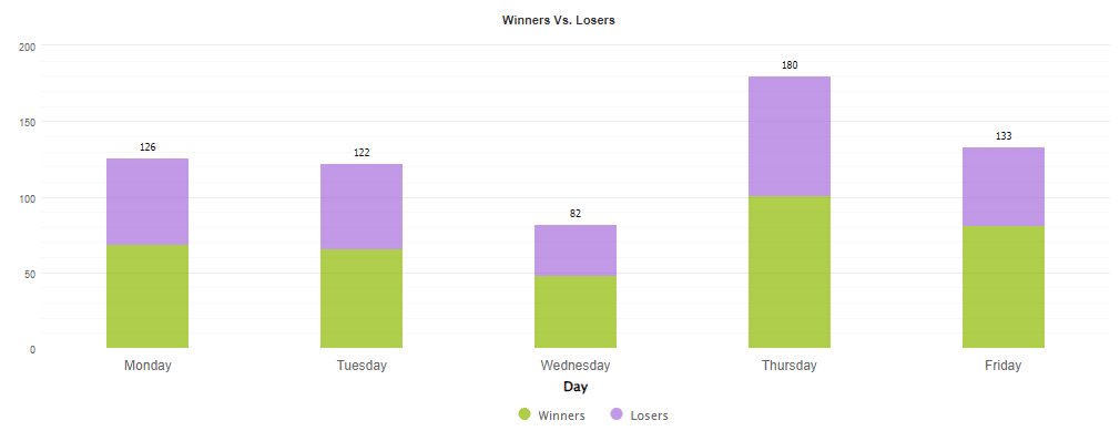 Daily trades