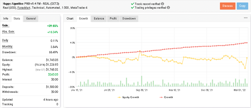 Live trading statistics on Myfxbook