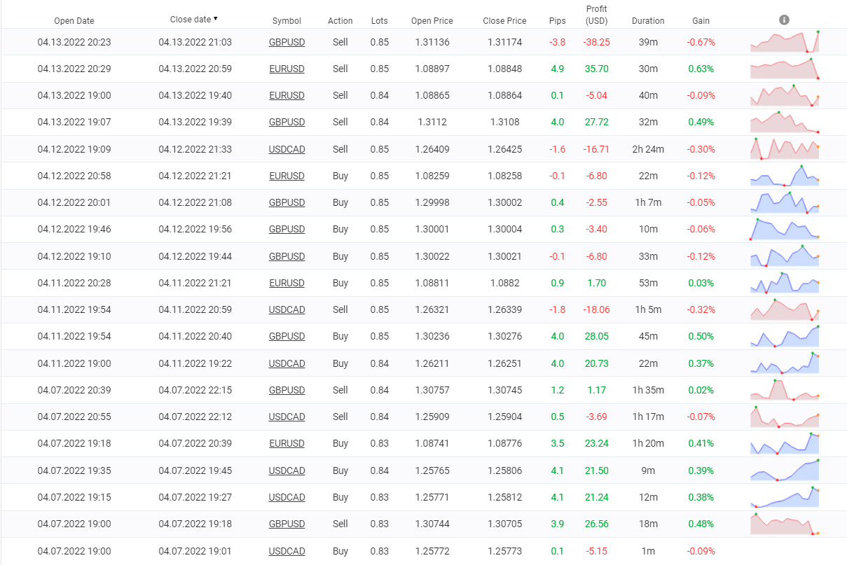 Happy Market Hours closed orders