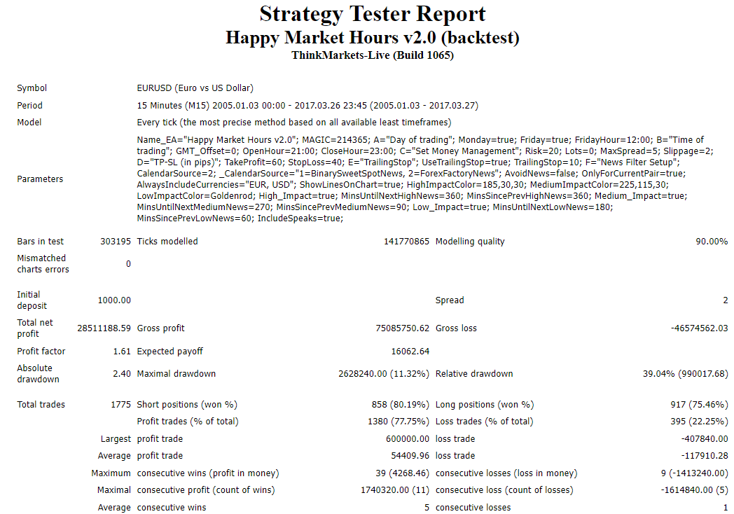 Happy Market Hours backtest report