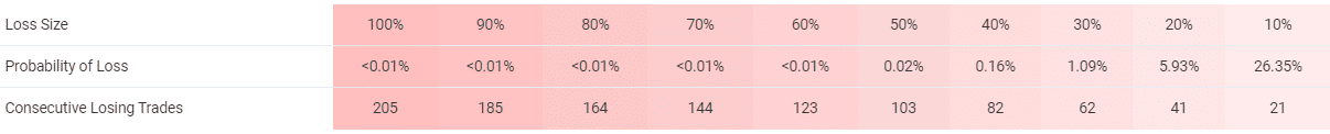 Happy Market Hours risks