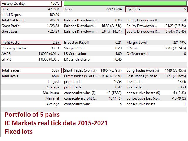 Backtesting records