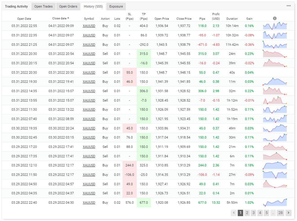 Live history from Myfxbook