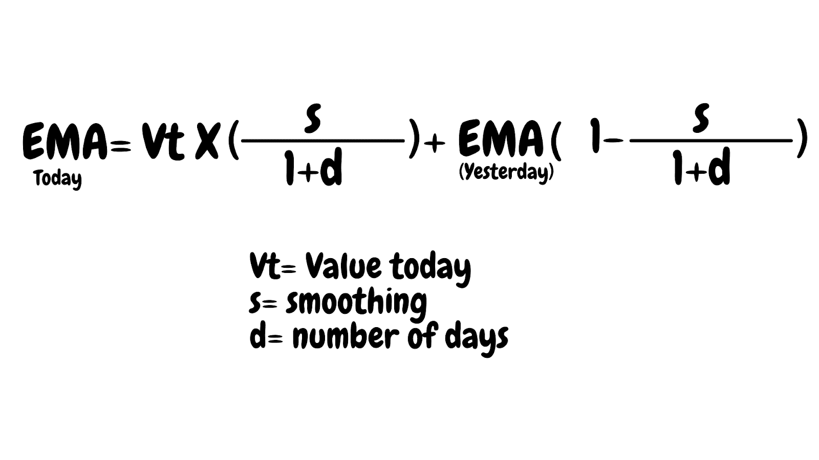 EMA formula