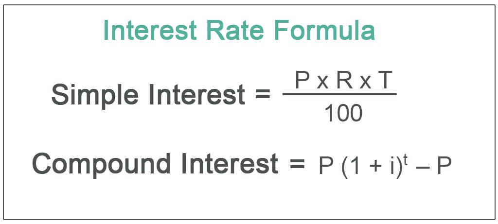 Interest Rate formula