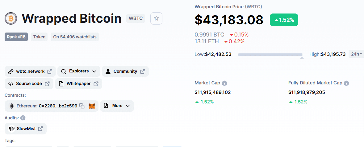 Wrapped Bitcoin price