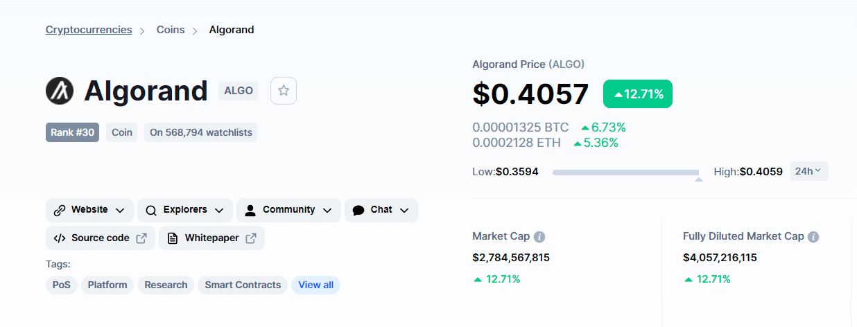 Algorand price
