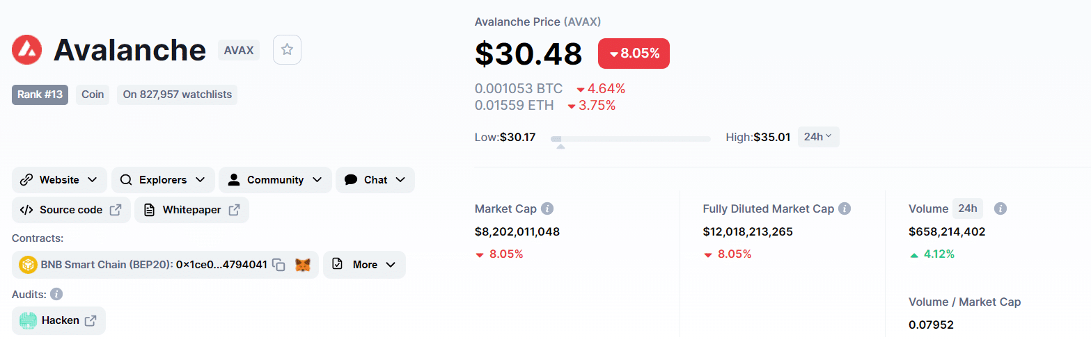 Avalanche Price