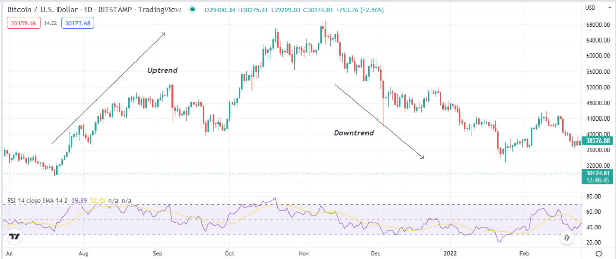 Best 10 Crypto Trading Indicators to Choose & Make Profit The FX Post
