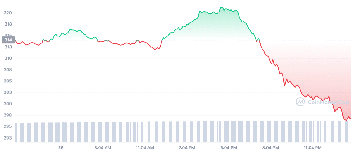 BCH coin price prediction — daily chart