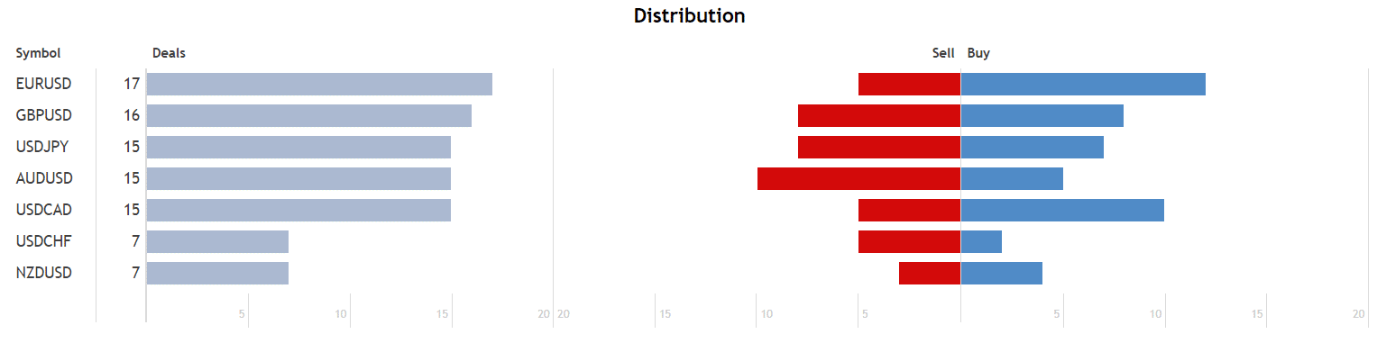 BlackQueen distribution