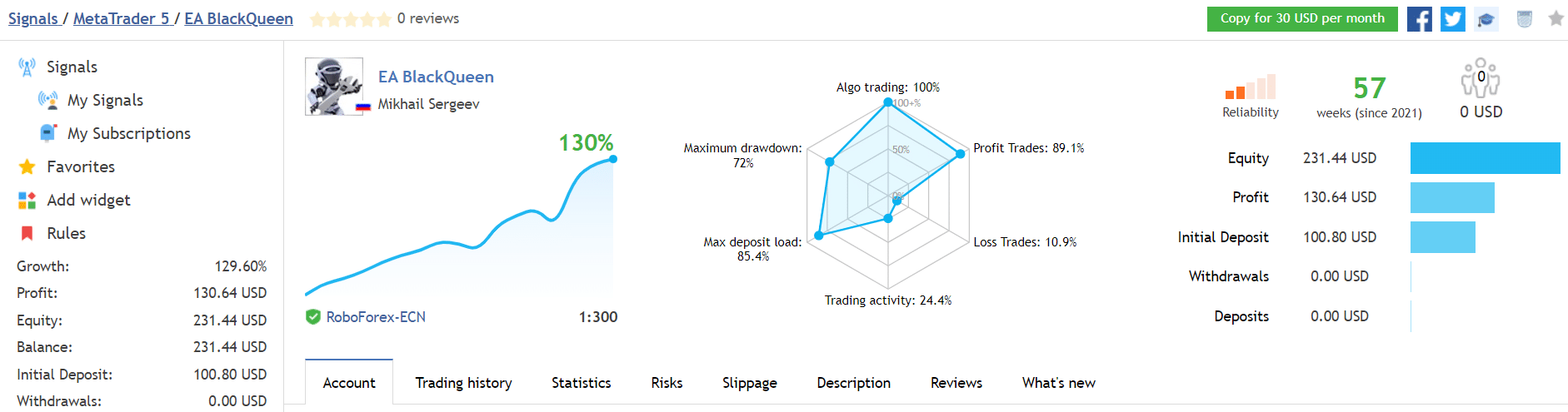 BlackQueen trading results on MQL5