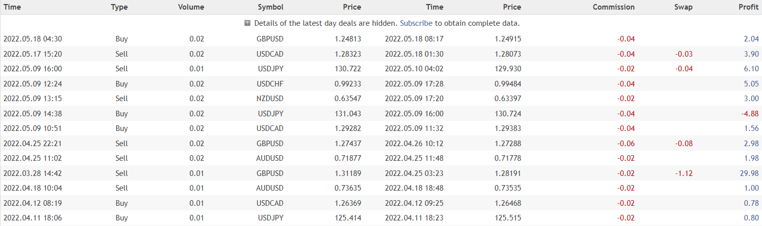 BlackQueen closed orders