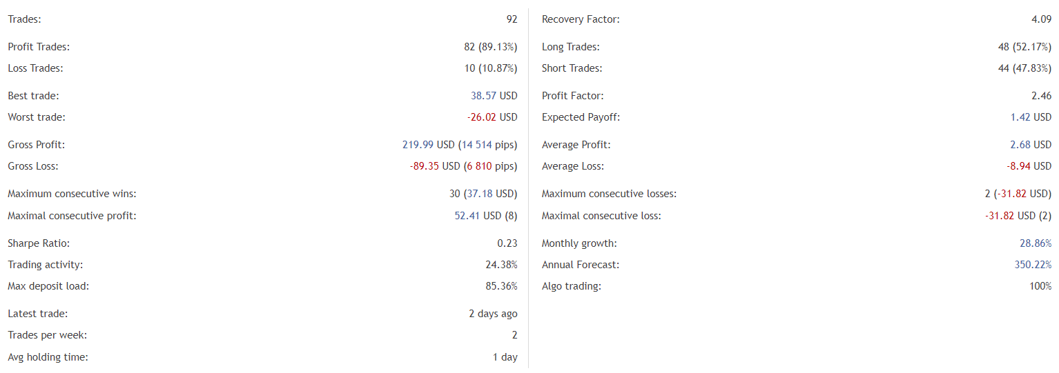 BlackQueen trading details