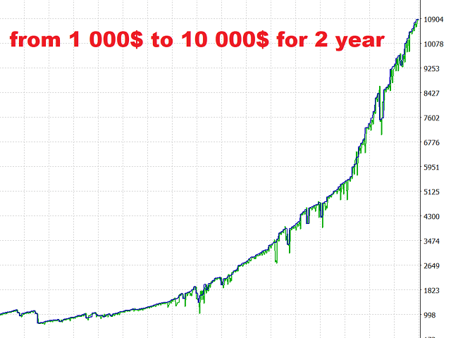 BlackQueen backtest report