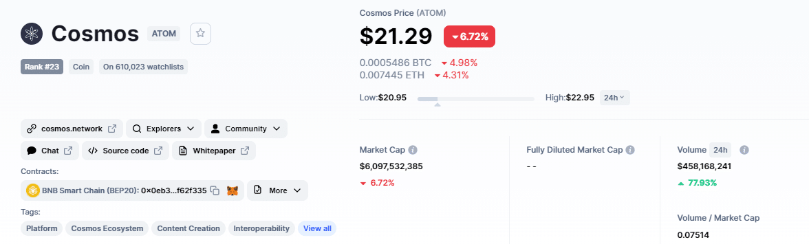 Cosmos price